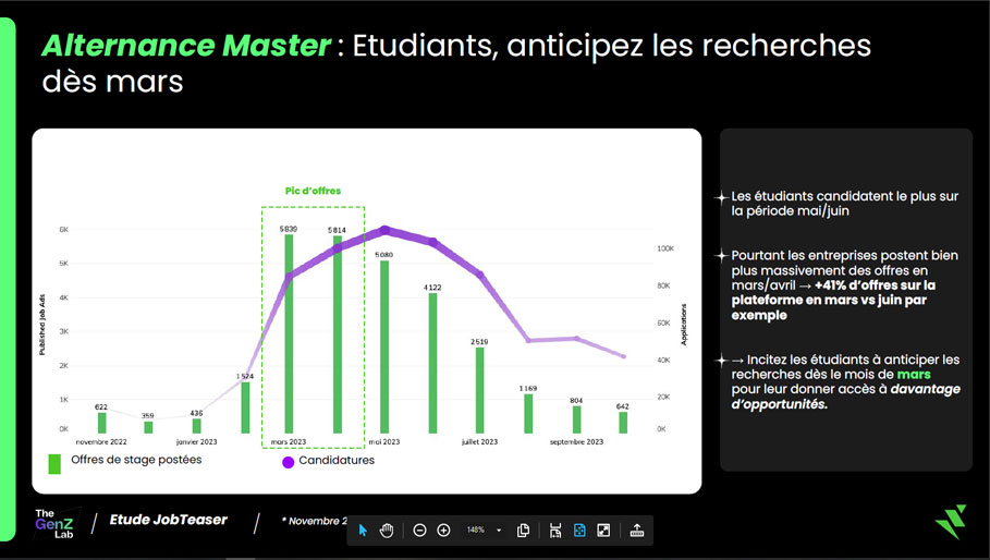 Graphique ESG Strasbourg